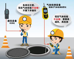 什运乡有限空间操作说明